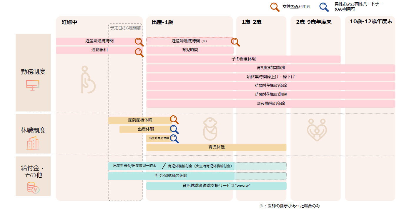 2026新卒インターンシップ概要