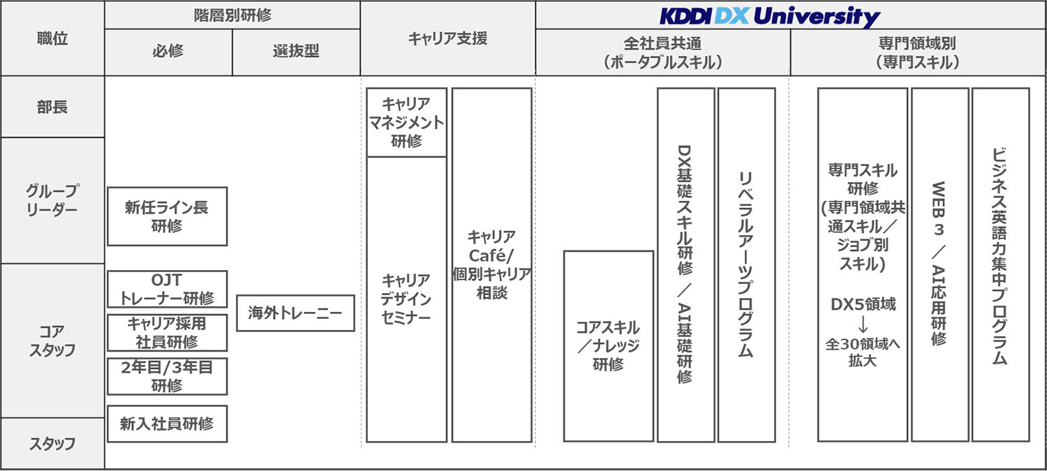 研修制度詳細