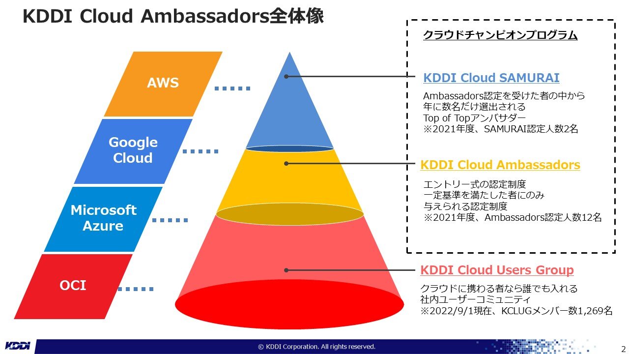 KDDI Cloud Users Group(KCLUG)とは?