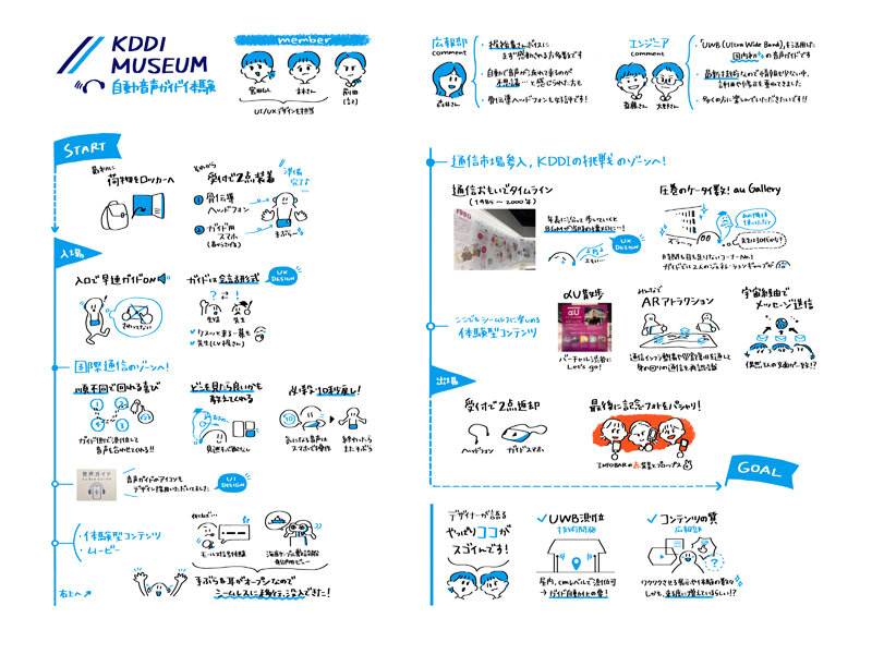 KDDI MUSEUMの自動音声ガイド体験