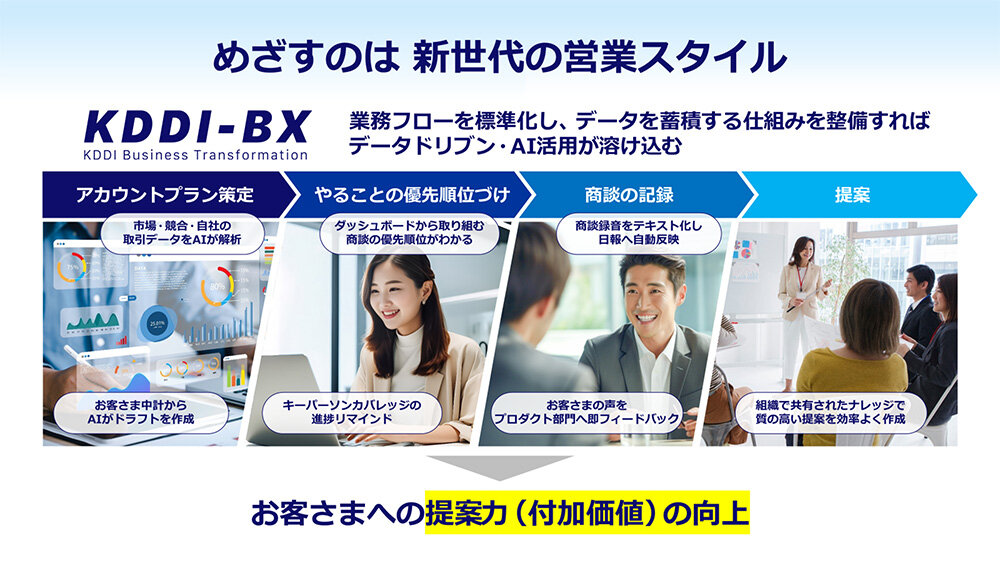 KDDI-BXが目指すのは、データを基盤に実現する新世代の法人営業の世界