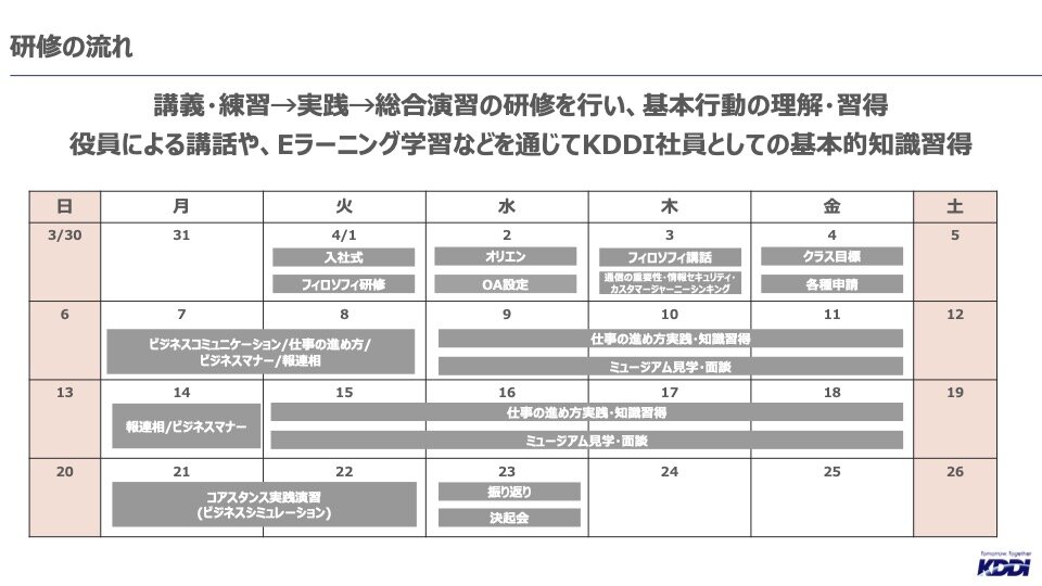 新入社員共通研修のスケジュール
