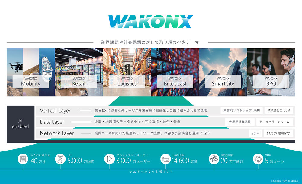 WAKONX
