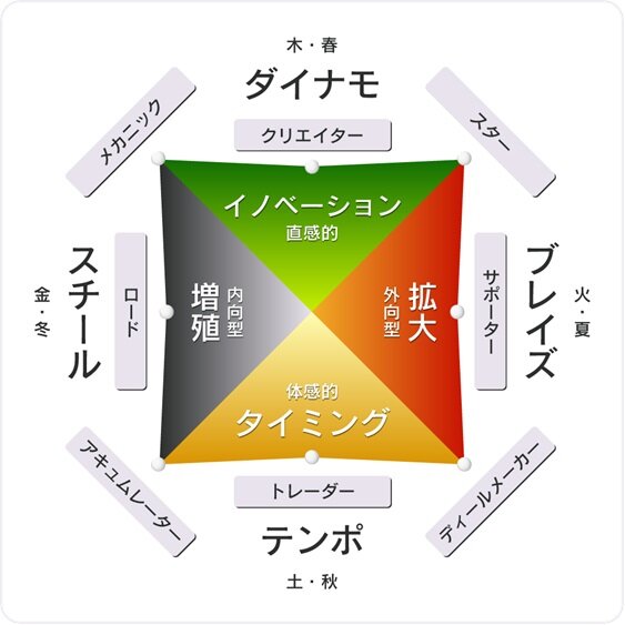 スポンサーシップ導入の背景 ― 数字ではなく本質へ