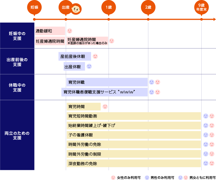 多様な人財の働く環境 Kddi株式会社 採用情報